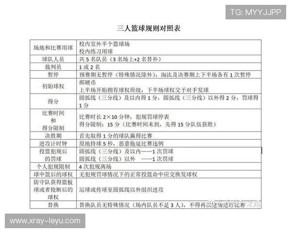 全面解析篮球规则中连续动作判定的具体标准与裁判执行依据