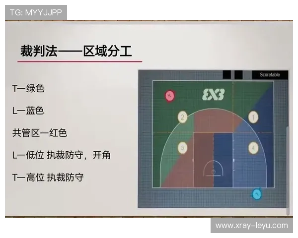 持球掩护规则解析：动作构成要素与裁判判定标准