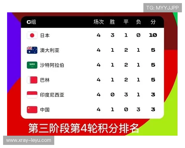 2026世界杯48队分组规则:12个小组怎么分配 2026世界杯48队分组规则:12个小组怎么分配