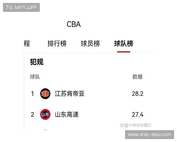 篮球比赛中违体犯规的定义与判定标准全面解析