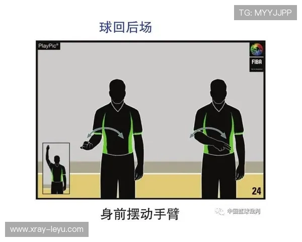 篮球翻腕违例的规则定义及裁判判定标准解析