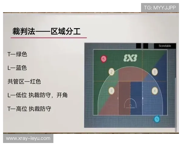 详解篮球非法挡拆规则：犯规判定与技术要点
