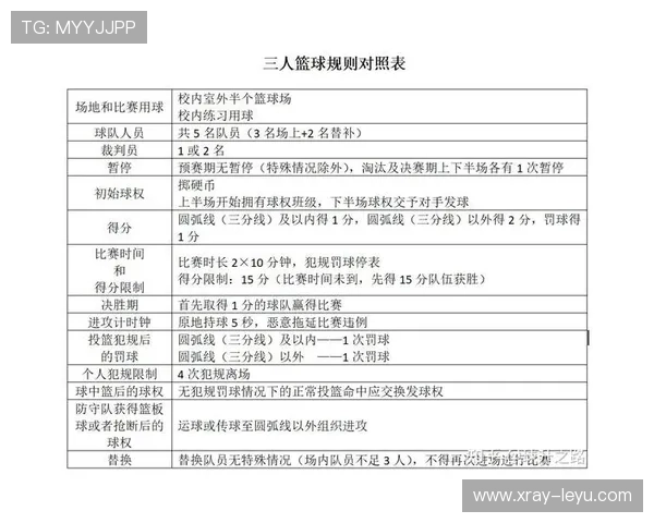 身体接触怎么才算犯规？看懂篮球规则中的判罚标准