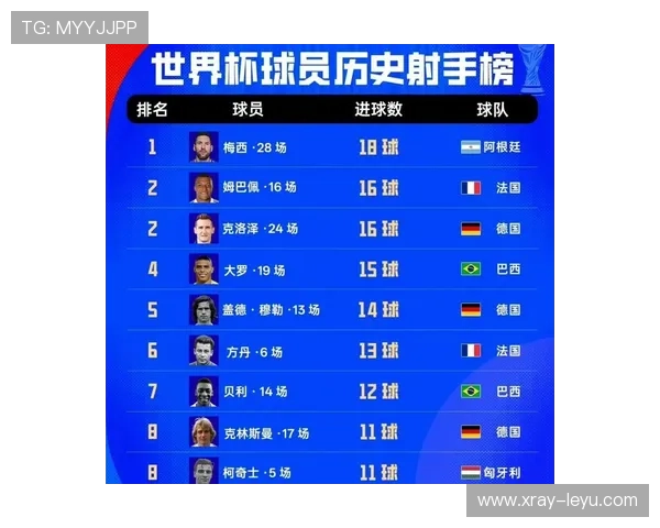 世界杯32强对阵表回顾：已确定比赛与晋级席位汇总
